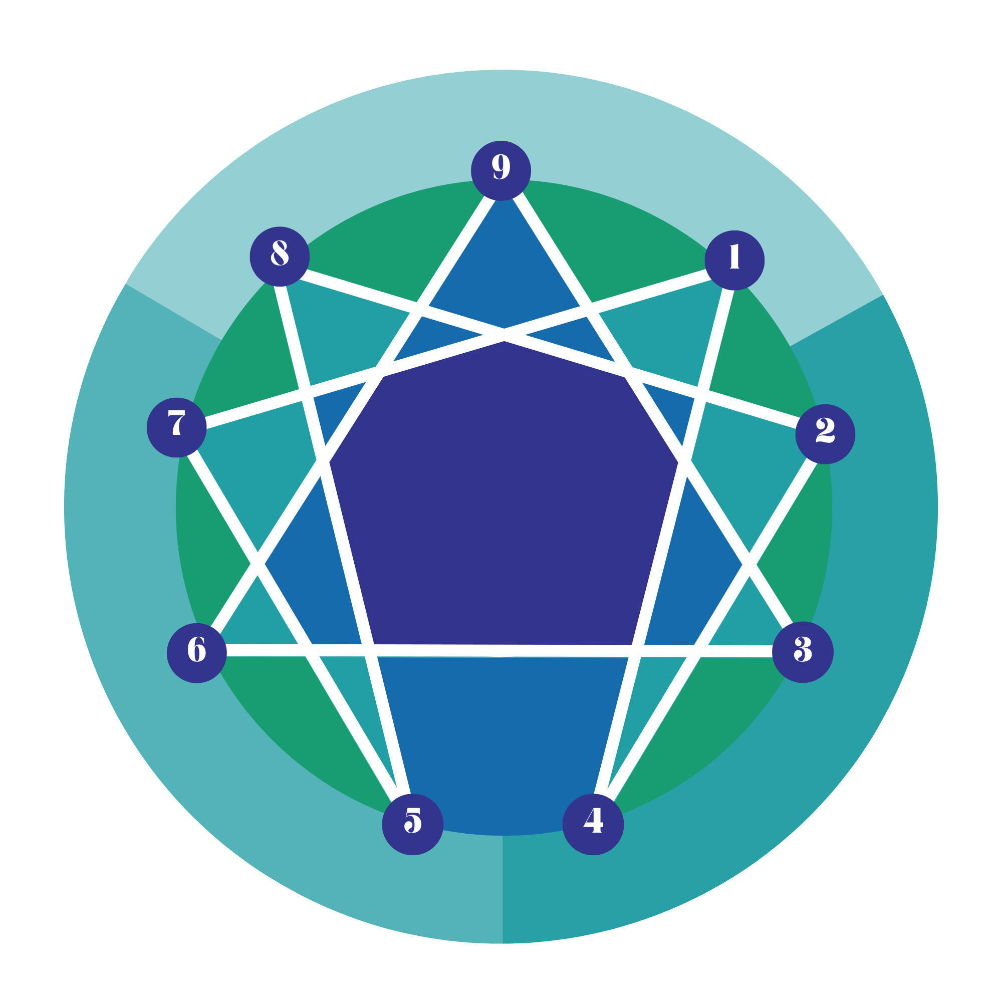 Enneagram Stances (1) Enneagram Stances