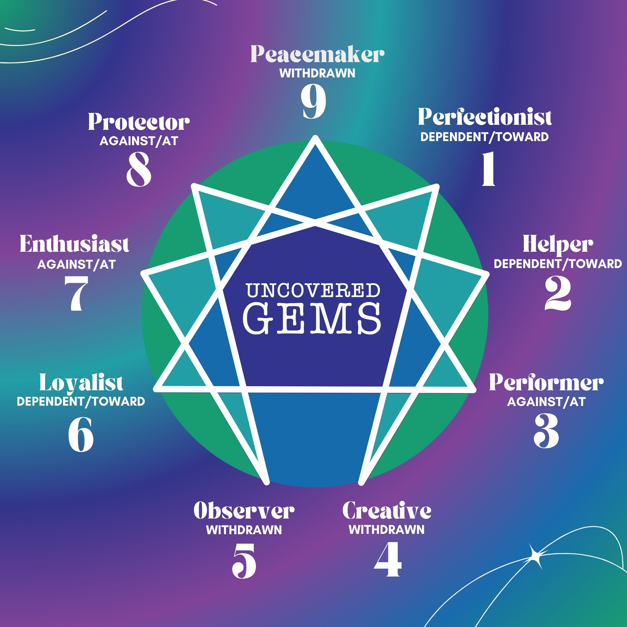 enneagram chart enneagram chart